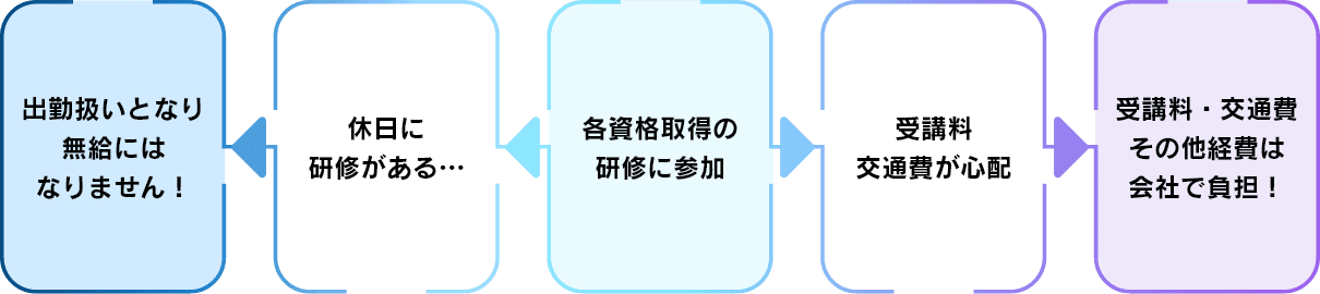 資格支援